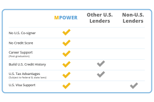 Mpower Lender Comparison Chart Mpower Wins