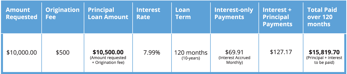 mpower-loan-example